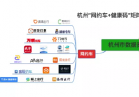  杭州推出“网约车+健康码”前置核验新举措