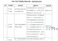 2020年度中国智能交通协会第一批团体标准发布