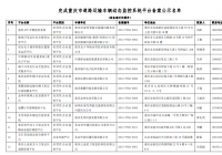 重庆市已备案道路运输车辆动态监控系统平台名单（截至2021年12月）