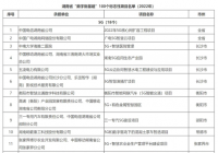 《湖南省“数字新基建”100个标志性项目名单（2022年）》发布