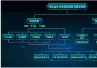 案例：河北省冬奥交通应急保障指挥系统