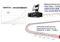 分布式光纤声波传感（DAS）监测系统-交通智能化监控