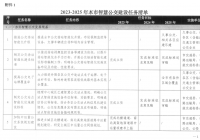 上海市智慧公交三年行动计划（2023–2025年）发布
