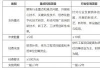 湖南省交通运输科技项目“揭榜挂帅”制实施方案（试行）印发