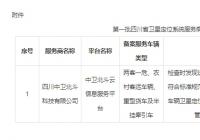 2023年第一批四川省卫星定位系统服务商数据质量黑名单