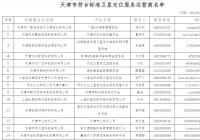 天津市符合标准卫星定位服务运营商名单