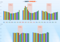 四维图新旗下世纪高通发布春节期间交通出行数据盘点